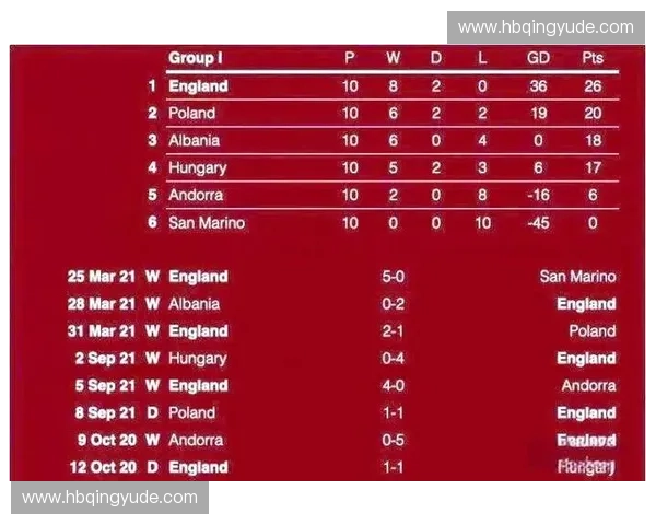 英格兰世界杯征程回顾 从辉煌到挑战 英国足球的历史与未来